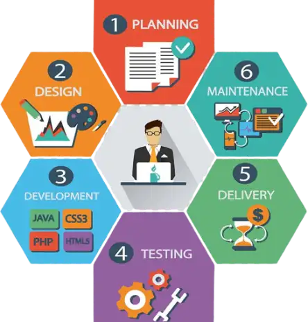 web-development-company-Johannesburg